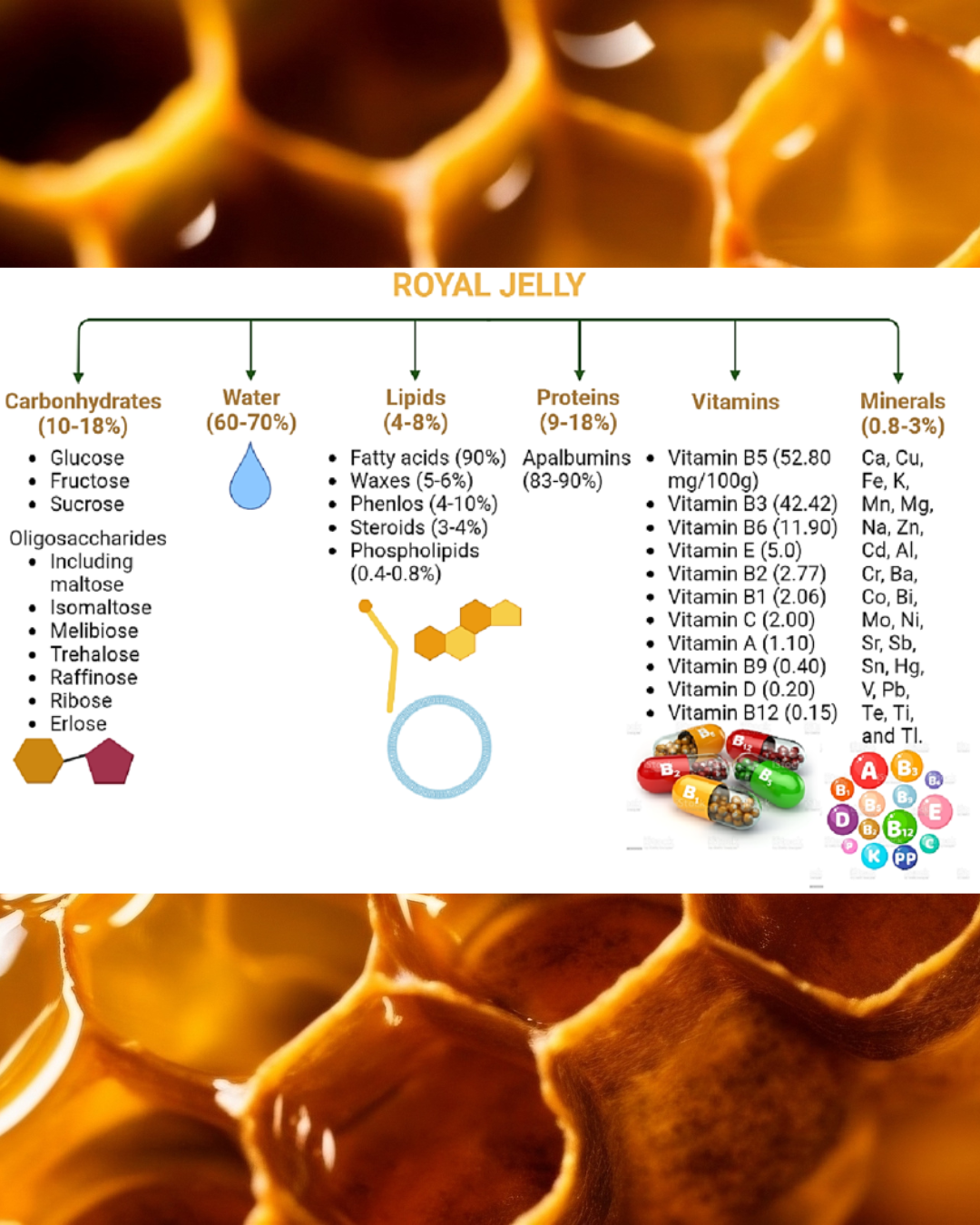 Royal jelly