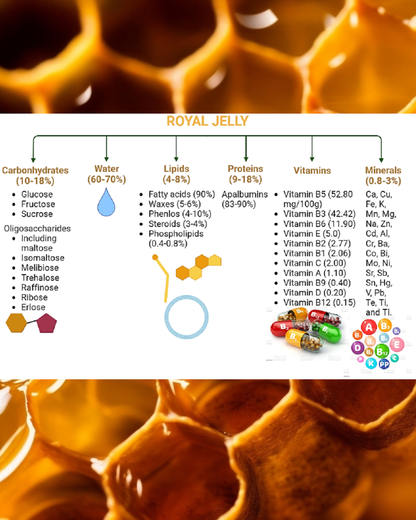 Royal jelly